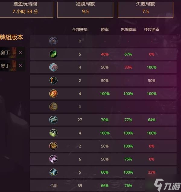 《爐石傳說》狂野奧丁戰(zhàn)卡組構(gòu)筑推薦 狂野奧丁戰(zhàn)對局思路講解