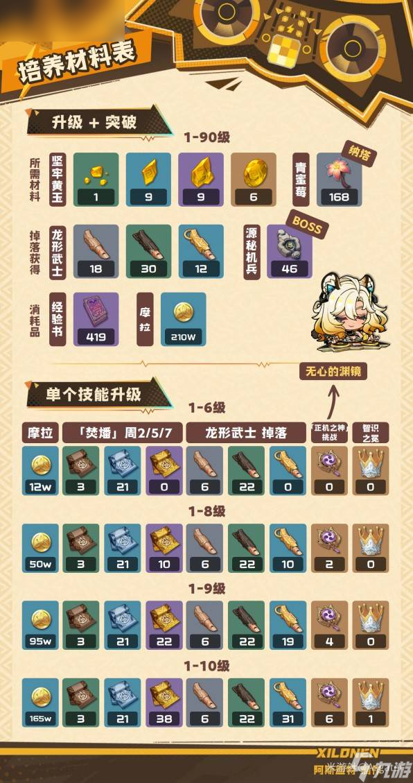 原神希諾寧圣遺物武器選擇攻略
