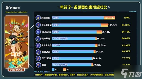 《原神》巖峰巡歌強(qiáng)度分析及抽取建議 巖峰巡歌值得抽嗎
