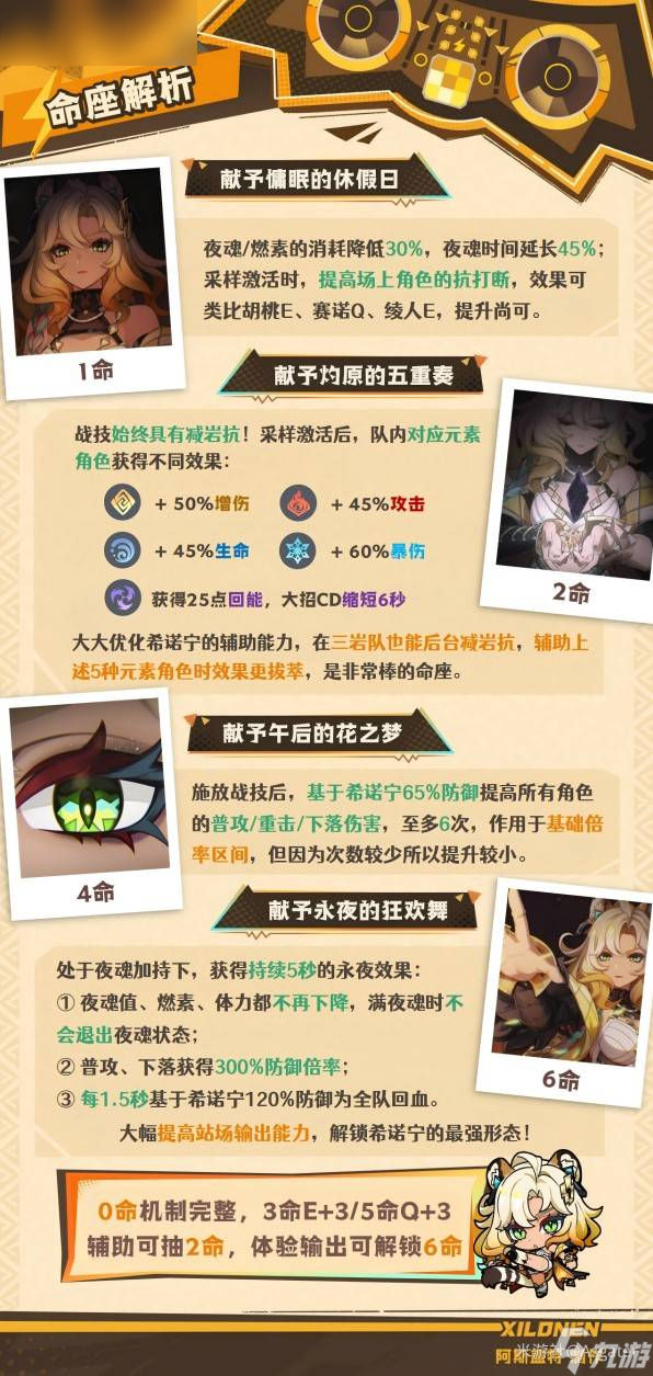 原神希諾寧圣遺物武器選擇攻略