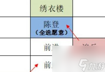 如鳶東陽據(jù)點重建路線怎么走