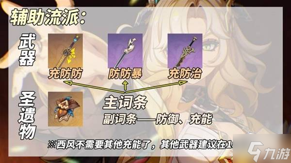 《原神》希諾寧雙流派養(yǎng)成思路