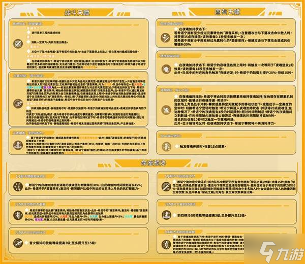 《原神》希諾寧定位及技能機(jī)制詳解 希諾寧武器、圣遺物選擇及配隊(duì)推薦