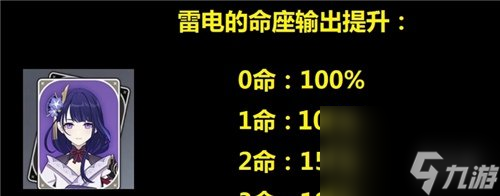 原神雷神命座抽取建議