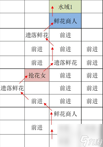 如鳶江都據(jù)點(diǎn)重建路線有哪些