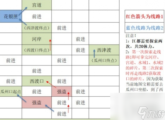 如鸢江都据点重建路线有什么