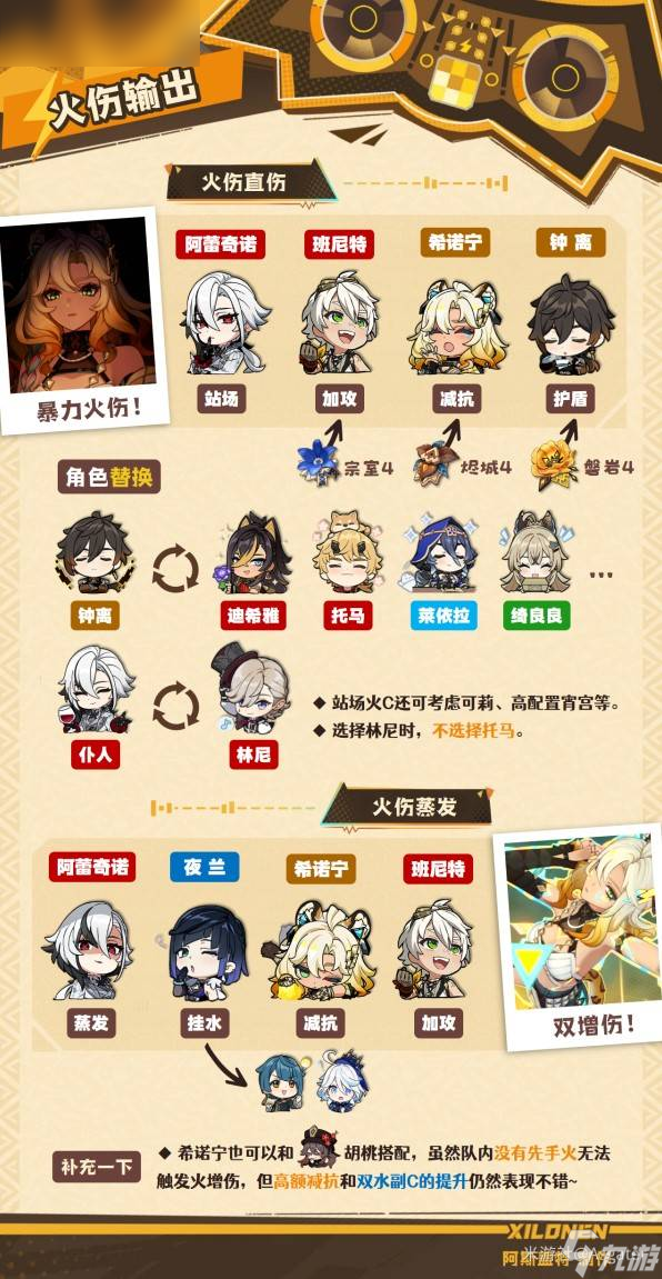 原神希諾寧圣遺物武器選擇攻略