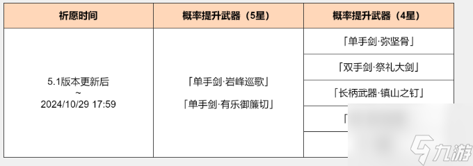 《原神》5.1神铸赋形祈愿活动介绍