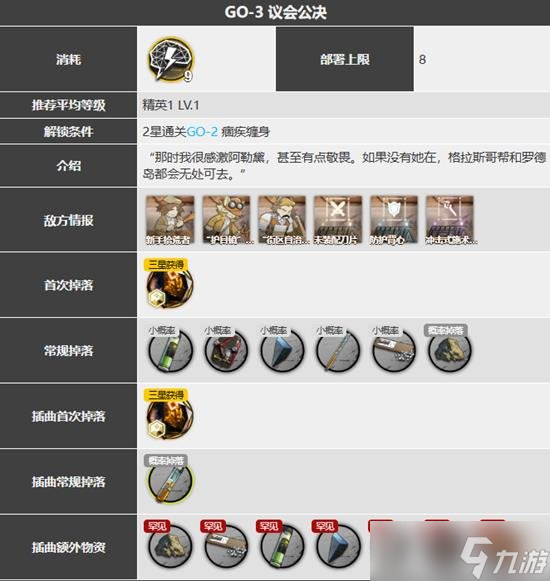 明日方舟SideStory追迹日落以西关卡GO-3攻略