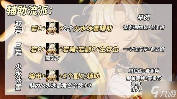 《原神》希諾寧雙流派養(yǎng)成思路
