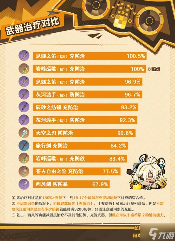 《原神》希諾寧武器選擇指南 希諾寧武器怎么選