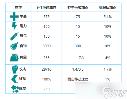 方舟生存进化手游生物图鉴大全——厚鼻龙