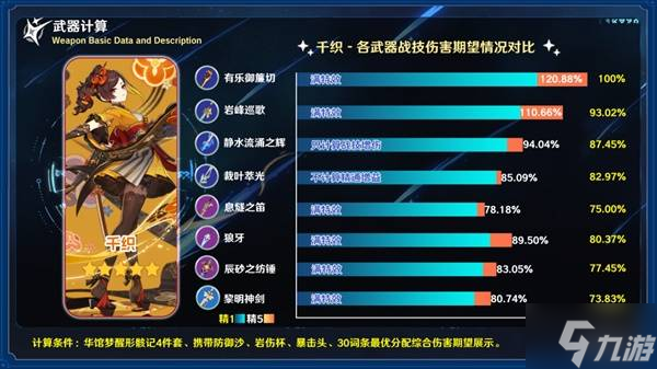 《原神》巖峰巡歌強(qiáng)度分析及抽取建議 巖峰巡歌值得抽嗎