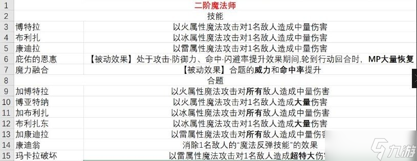 暗喻幻想职业技能介绍 暗喻幻想有什么职业