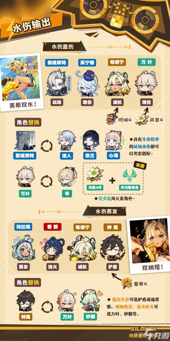 原神希諾寧圣遺物武器選擇攻略