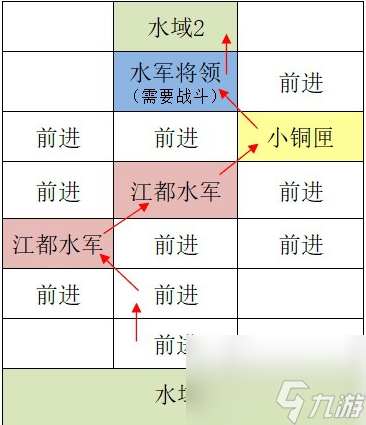 《如鳶》江都據(jù)點重建路線攻略