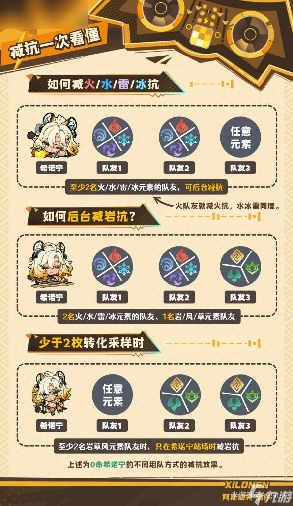 原神希諾寧圣遺物武器選擇攻略