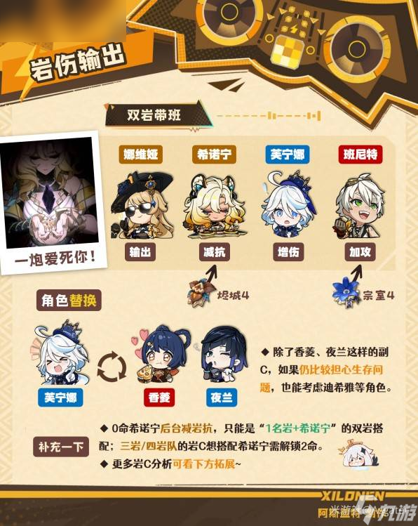 原神希諾寧圣遺物武器選擇攻略