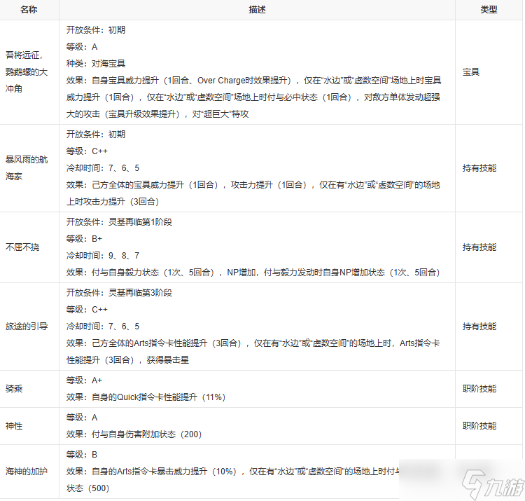 fgo尼摩船长