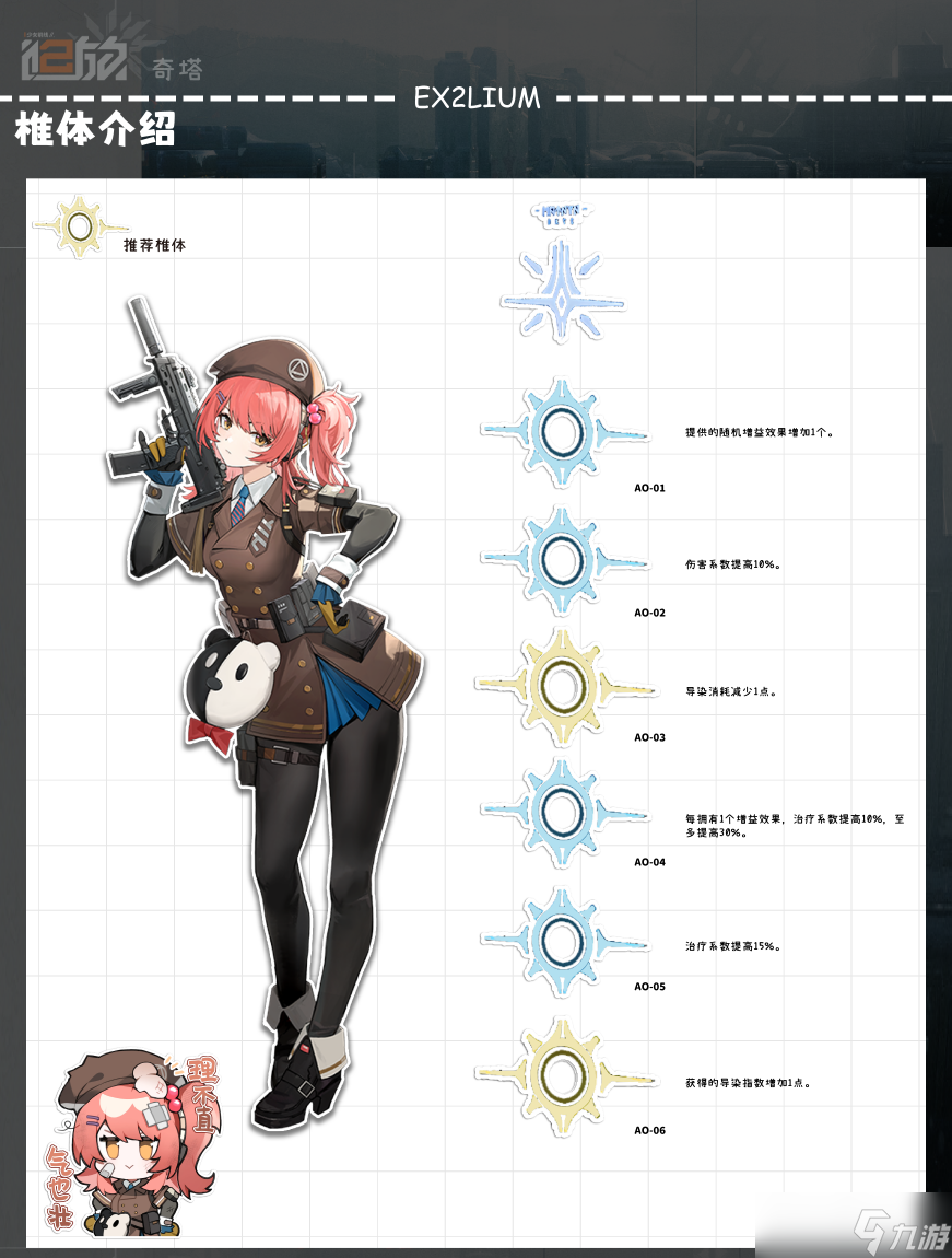 少女前线2追放奇塔全方面解析攻略