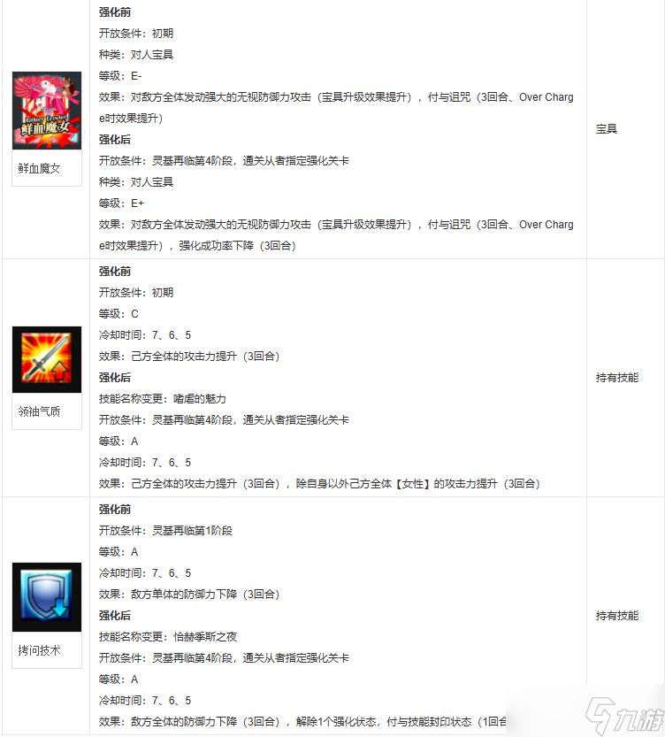 fgo伊丽莎白巴托里