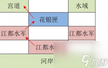 如鸢江都据点重建路线有什么