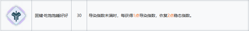 少女前线2追放塞布丽娜一图流解析攻略
