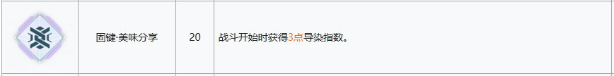 少女前线2追放塞布丽娜一图流解析攻略