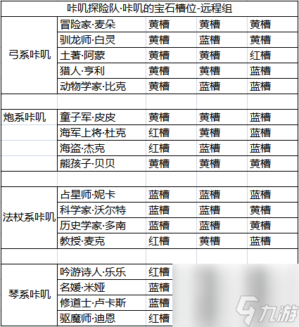 咔叽探险队普通宝石合成价格表一览