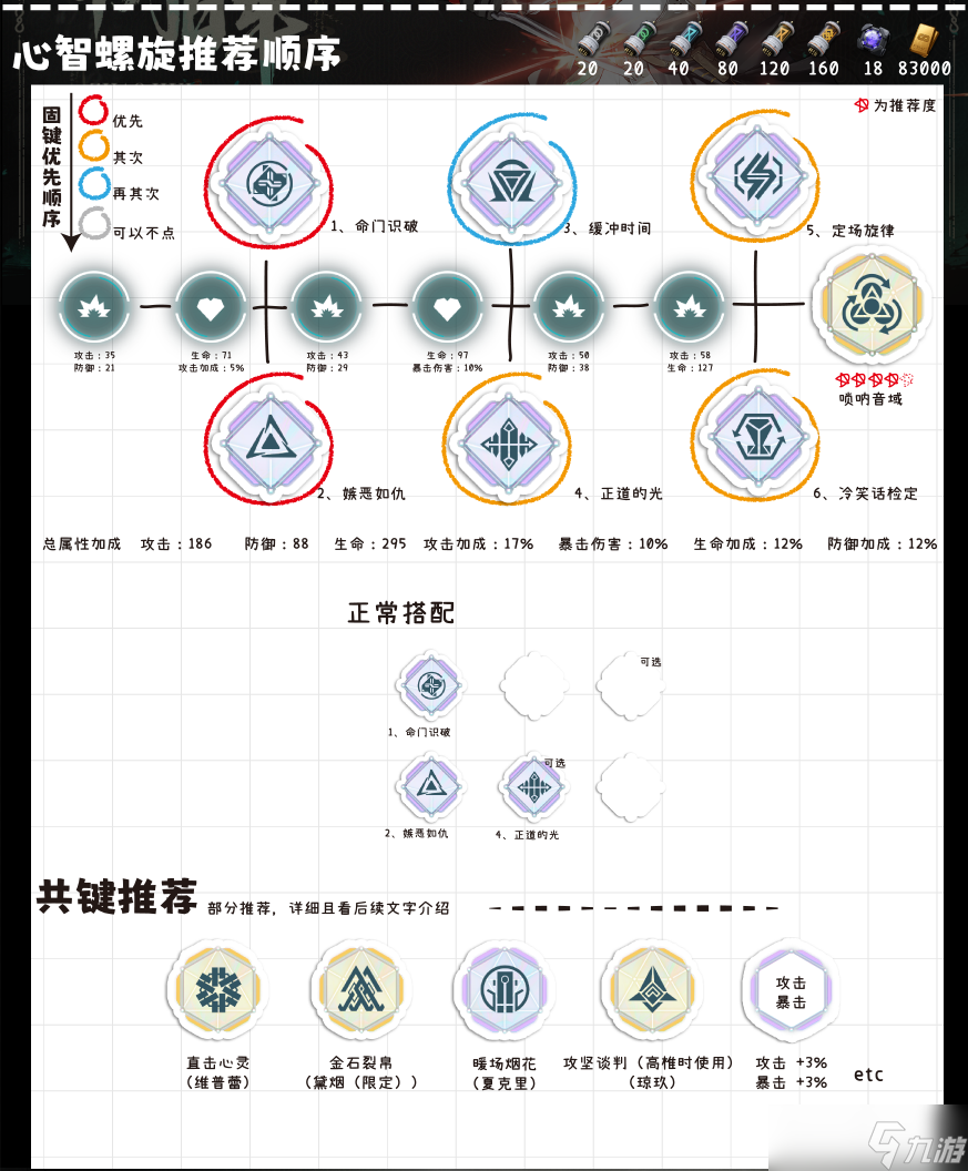 少女前線2追放朝暉全方面解析攻略