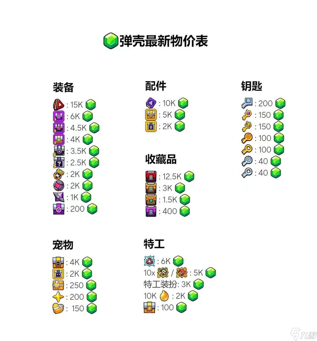 弹壳特攻队怎么快速入门-弹壳特攻队攻略从入门到入土