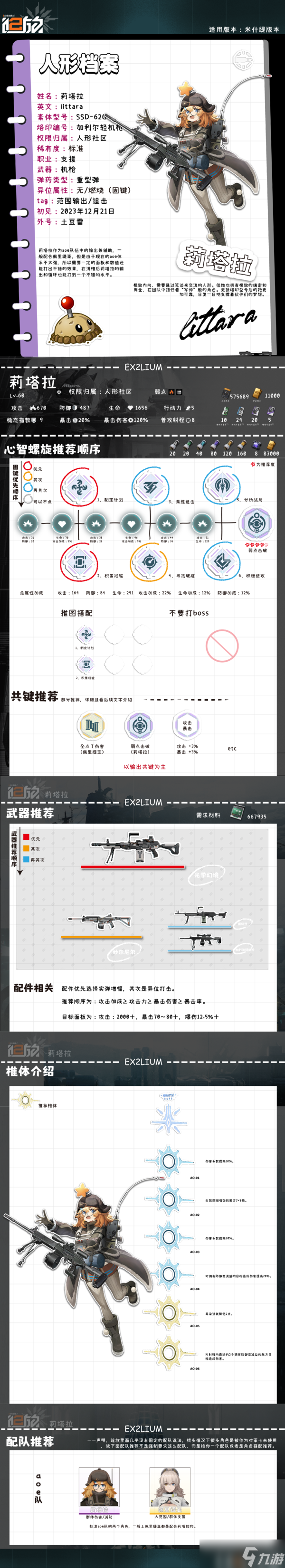 少女前线2追放莉塔拉全方面解析攻略