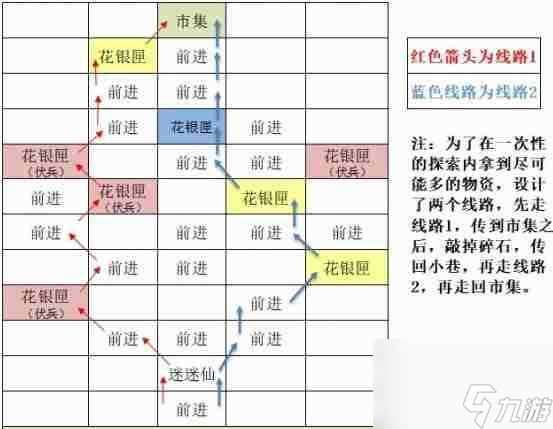 《如鸢》东阳据点重建路线一览