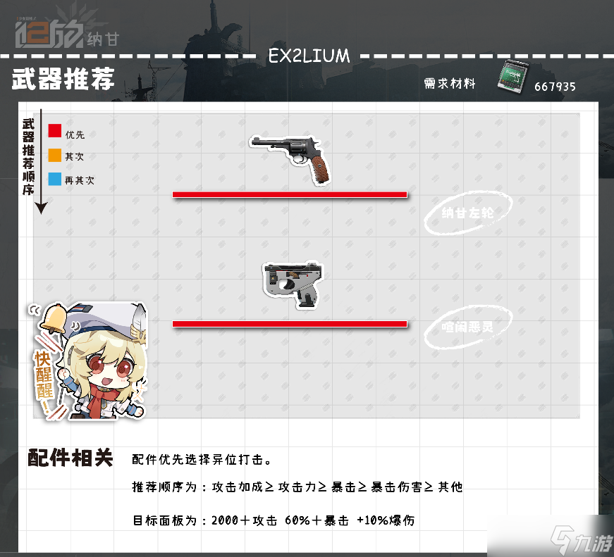 少女前线2追放纳甘一图流全方面解析攻略