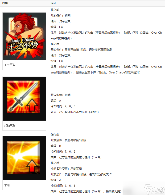 fgo伊斯坎达尔