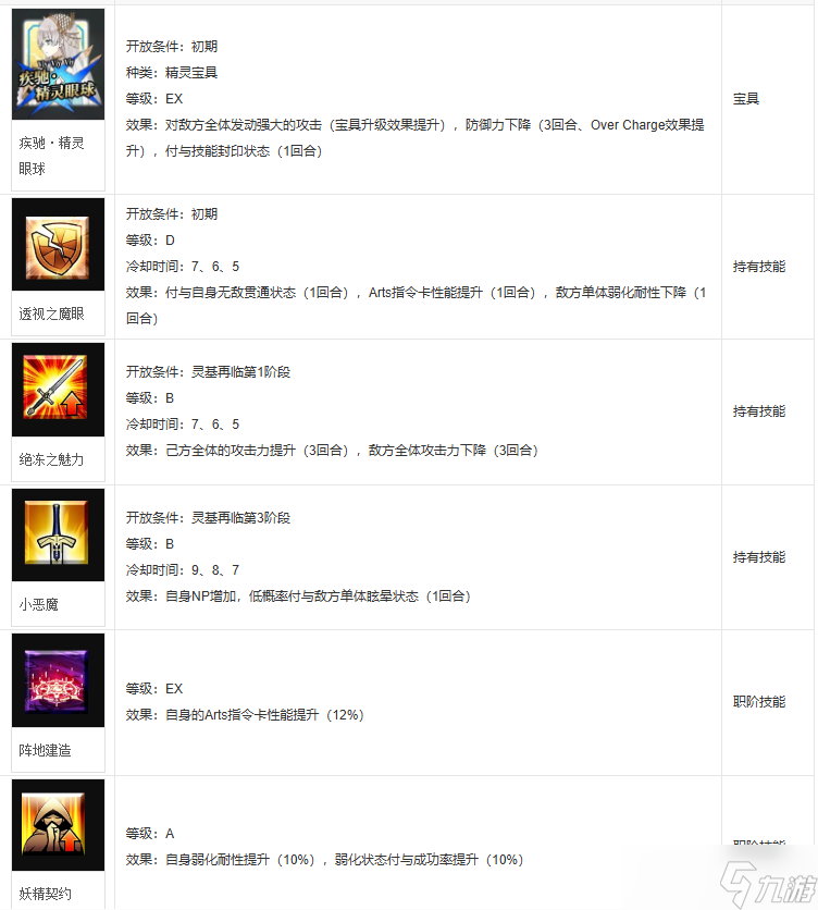 fgo阿纳斯塔西娅