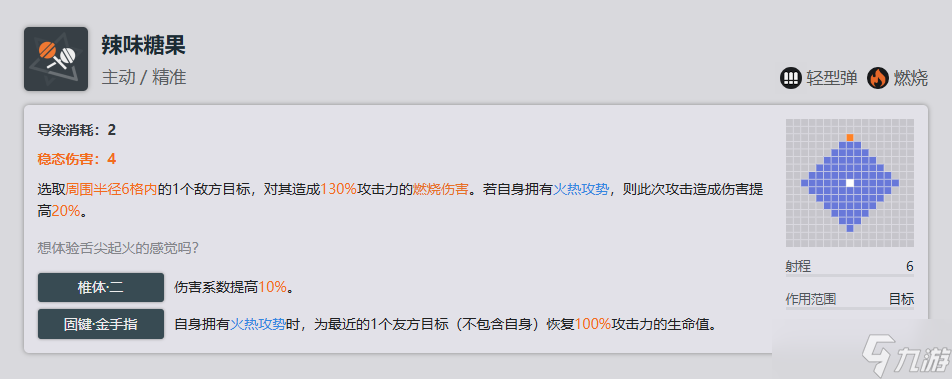 少女前线2追放奇塔全方面解析攻略