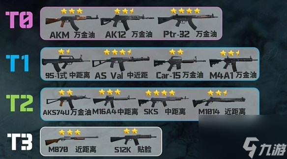 三角洲行动枪械排行 三角洲行动枪械强度排行榜一览