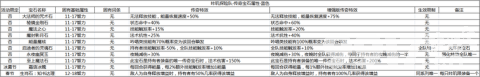 咔叽探险队绿色传奇宝石都有哪些特性 绿色传奇宝石特性介绍