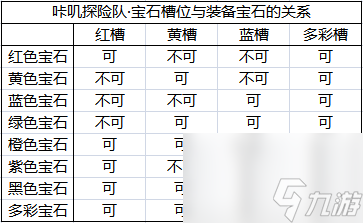 咔叽探险队普通宝石合成价格表一览