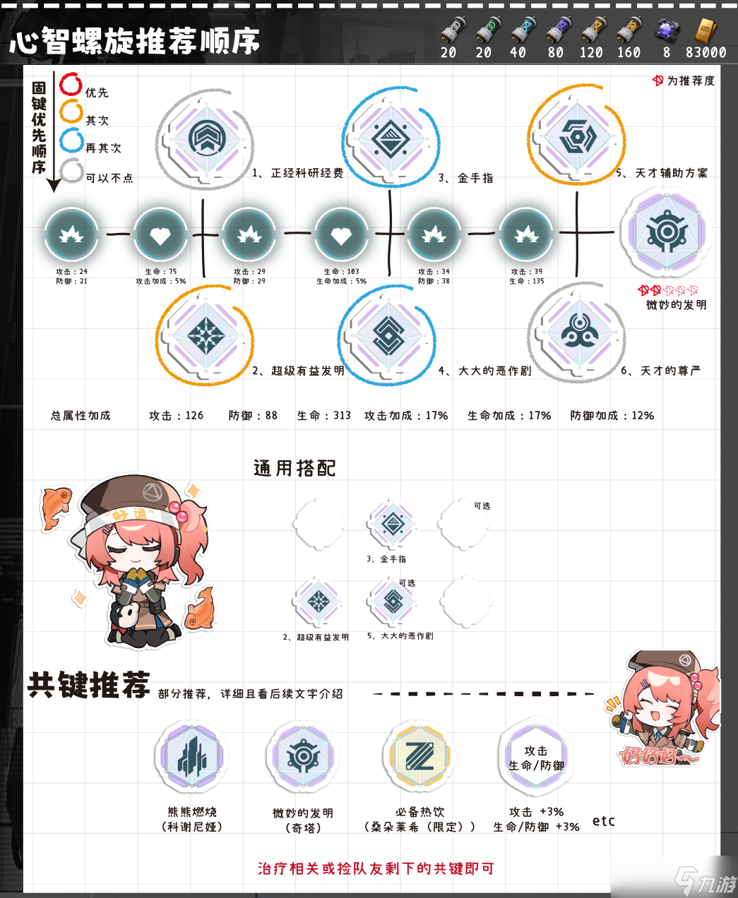 少女前線2追放奇塔全方面解析攻略