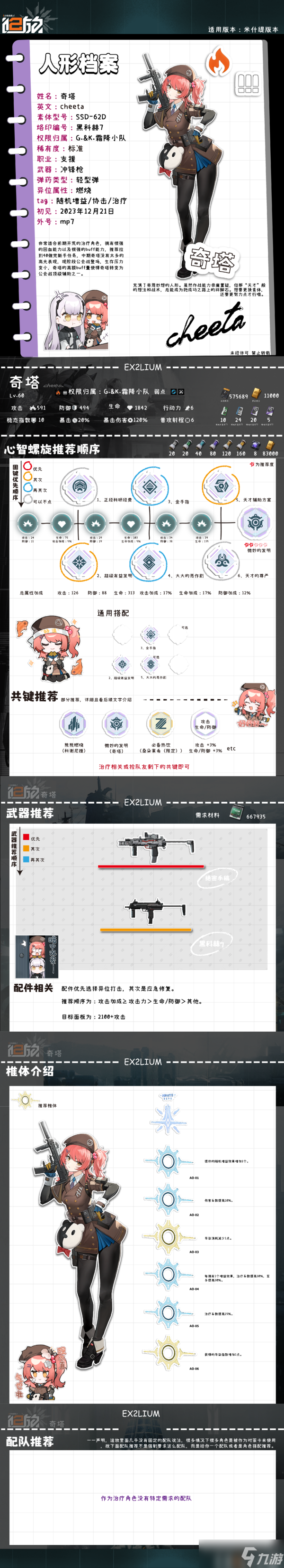 少女前線2追放奇塔全方面解析攻略