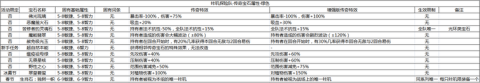 咔叽探险队绿色传奇宝石特性