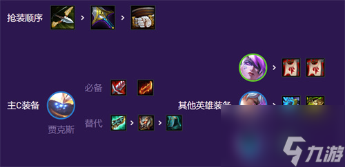 云顶之弈s8贾克斯阵容推荐 12.23贾克斯怎么玩