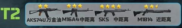 三角洲行动突击兵武器怎么选-突击兵武器排行