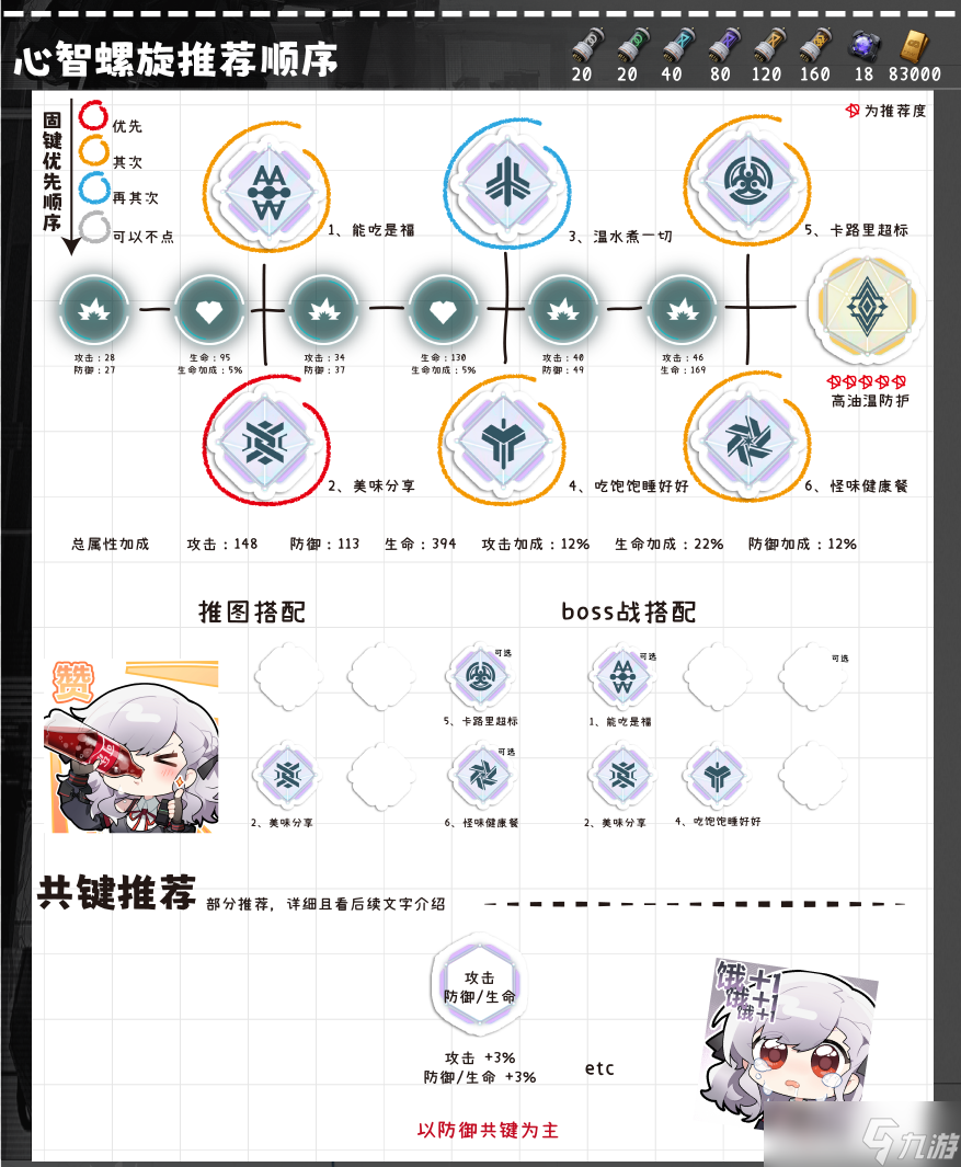 少女前線2追放塞布麗娜一圖流解析攻略