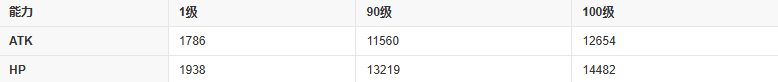 fgo伊斯坎达尔