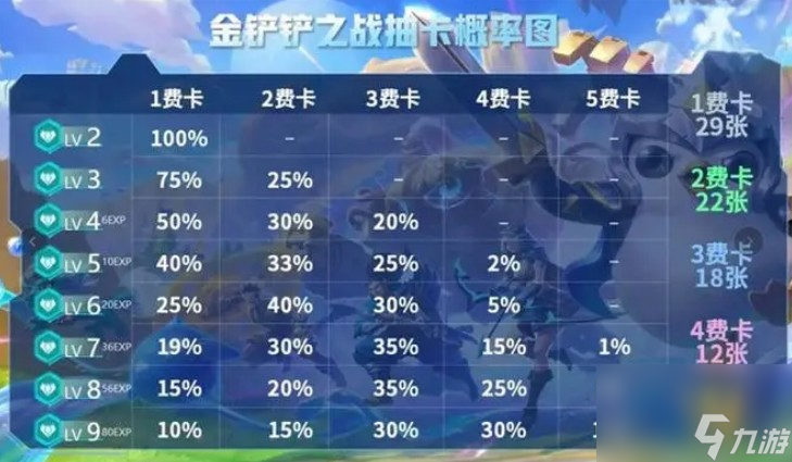 金铲铲一费卡一共有多少张