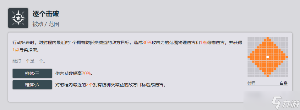 少女前线2追放莉塔拉全方面解析攻略