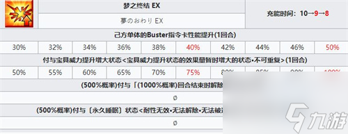 fgo奧伯龍為什么受歡迎